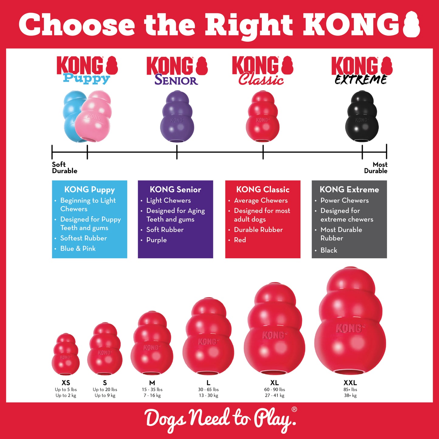 Kong Classic small - red